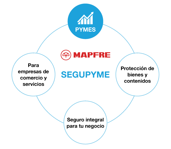 segupyme-tma