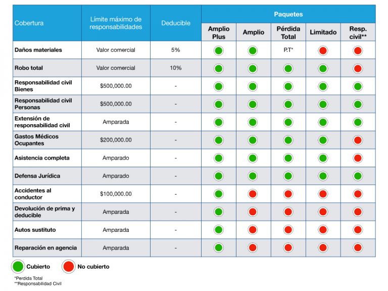 asegura-tu-auto-y-mantente-protegido-tma-seguros