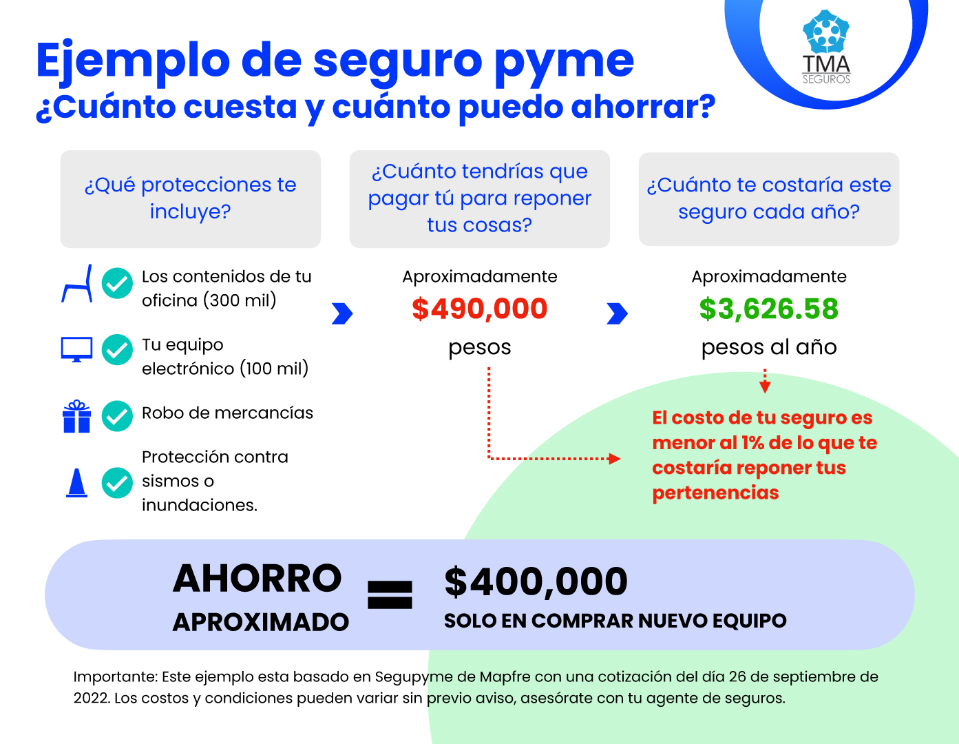 ejemplo de seguro empresarial